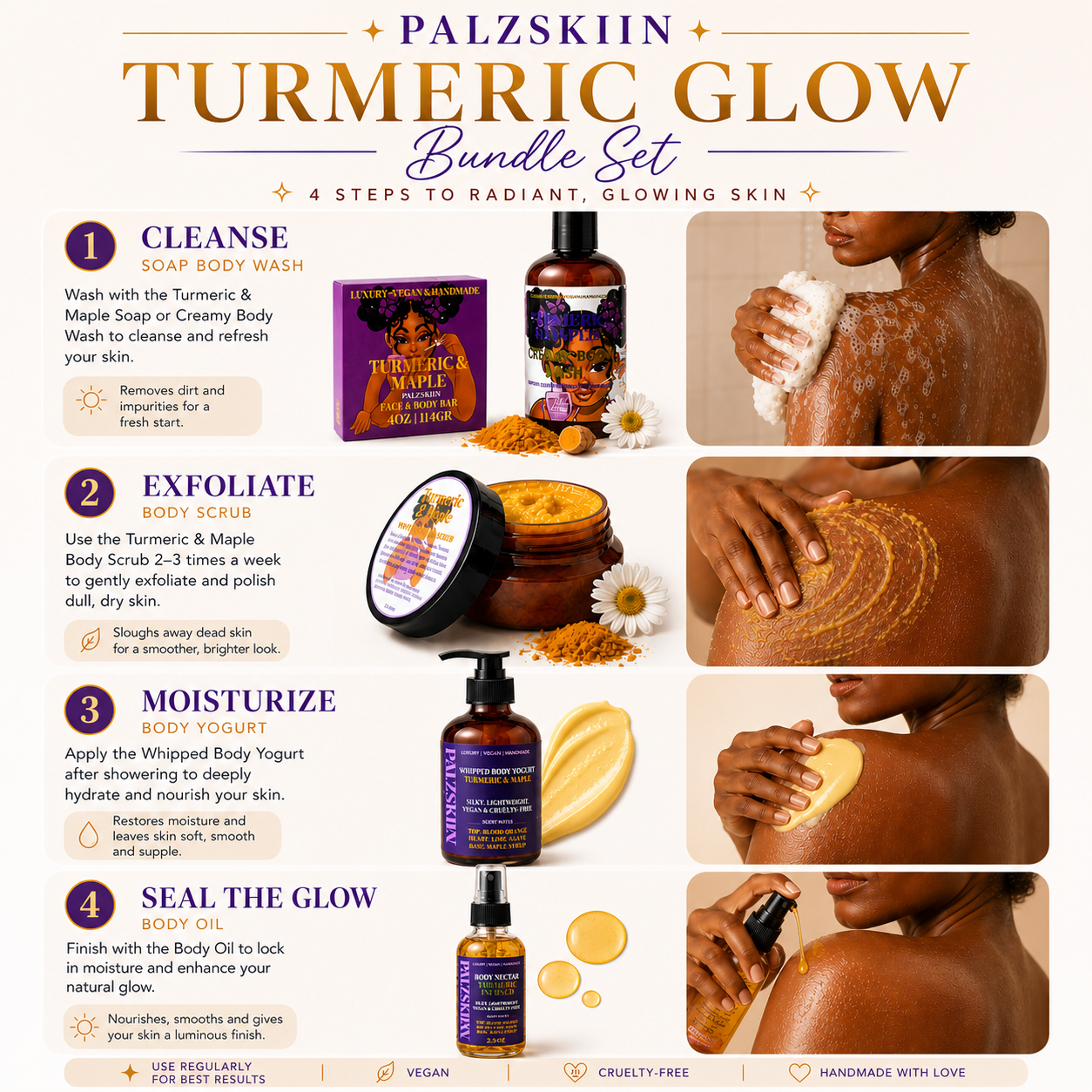 Turmeric Glow BODY  Bundle